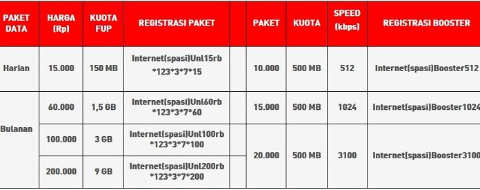paket data